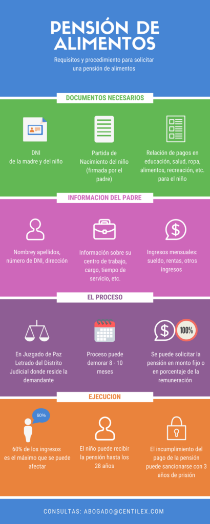 abogado pensión de alimentos en ica